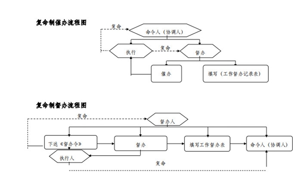 1644300447154262.jpg 复命制流程图.jpg