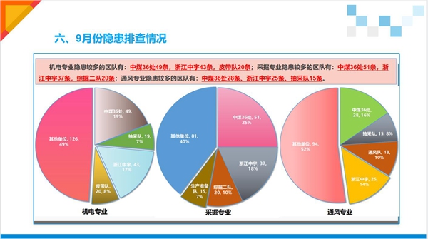 1666668400285925.jpg 隐患漫衍剖析.jpg