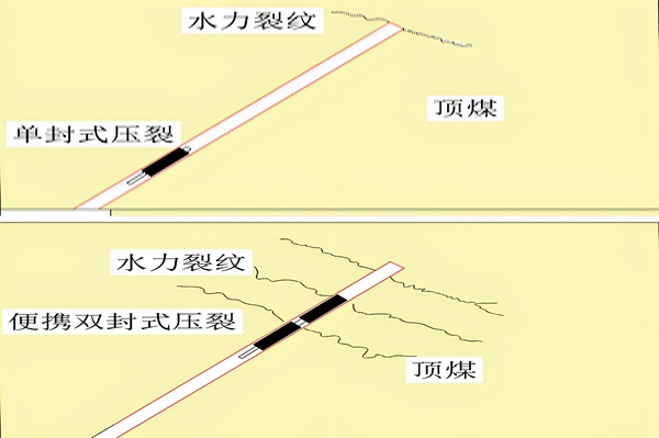 ͼ2 ���ѹ�ѹ���Ч������ʾ��ͼ a)�Ű嵥��ʽѹ�� b)��Я˫��ʽѹ��_����.jpg