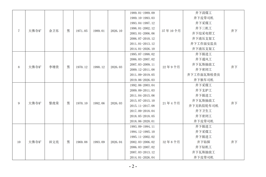 1781492284899155.png 2026年伟德国际1946官方网矿业特殊工种提前退休公示_03_副本.png