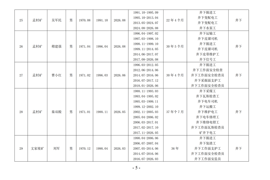 1781493175148268.png 2026年伟德国际1946官方网矿业公司特殊工种提前退休公示_06_副本.png