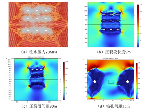 1782697538156325.png 图1:压裂各参数应力漫衍云图_副本.png
